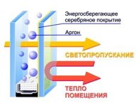 Аргон Аргон