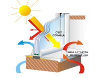 Мультифункциональные Мультифункциональные